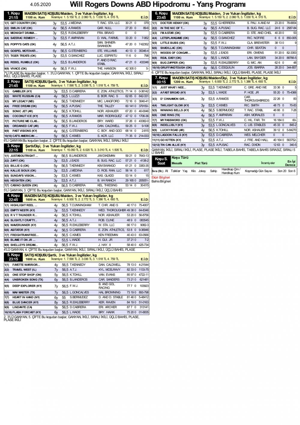 4 Mayıs 2020 Pazartesi Will Rogers Downs ABD (Amerika Birleşik Devletleri) At Yarışı Programı