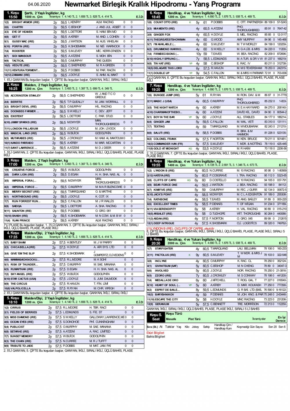 4 Hazran 2020 Perşembe Newmarket Birleşik Krallık At Yarışı Programı