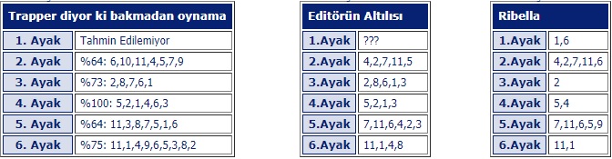 4 Temmuz 2019 Perşembe Ankara At Yarışı Tahminleri