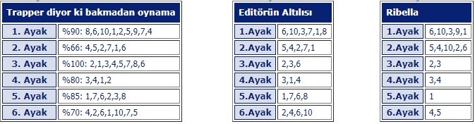 4 Temmuz 2019 Perşembe Kocaeli At Yarışı Tahminleri