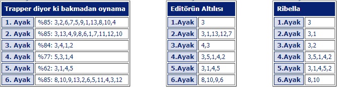 5 Mart 2019 Salı Adana At Yarışı Tahminleri