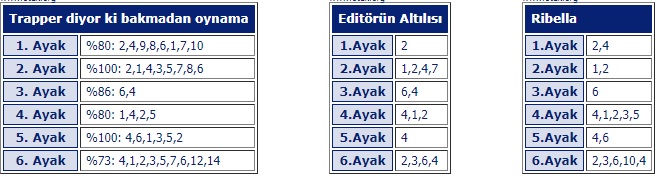 5 Mart 2019 Salı Kocaeli At Yarışı Tahminleri