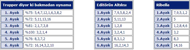 5 Nisan 2019 izmir at yarışı tahminleri