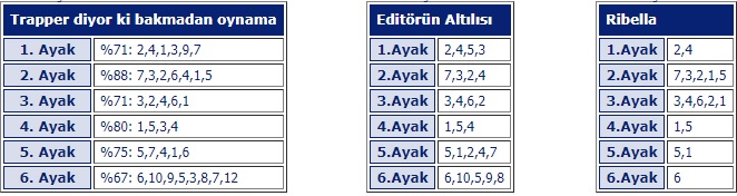 5 Nisan 2019 cuma kocaeli at yarışı tahminleri