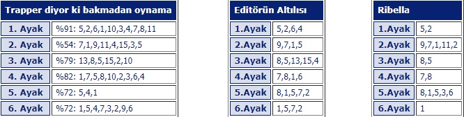 5 Mayıs 2019 Pazar Adana at yarışı tahminleri