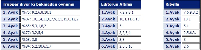 5 Mayıs 2019 Pazar istanbul at yarışı tahminleri