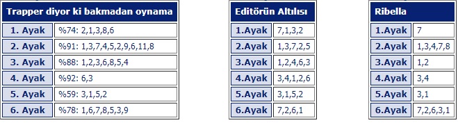 12 Haziran 2018 salı ankara at yarışı tahminleri