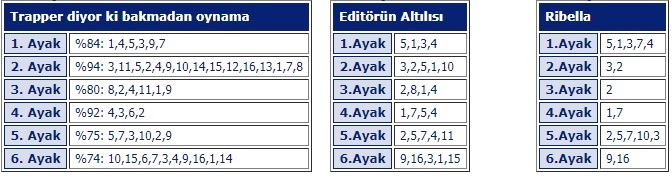 5 Haziran 2018 kocaeli at yarışı tahminleri