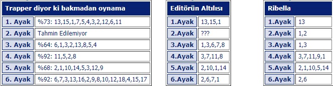 5 Temmuz cuma bursa at yarışı tahminleri