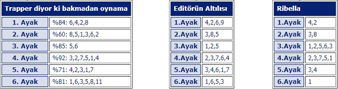 5 Temmuz 2019 cuma İstanbul at yarışı tahminleri