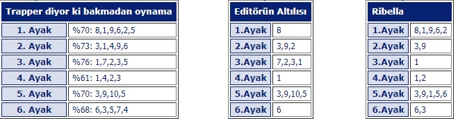 5 Eylül 2019 Perşembe Ankara At Yarışı Tahminleri