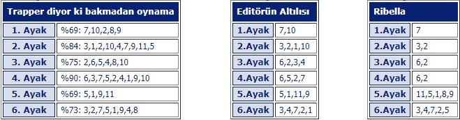 5 Eylül 2019 Perşembe İzmir At Yarışı Tahminleri