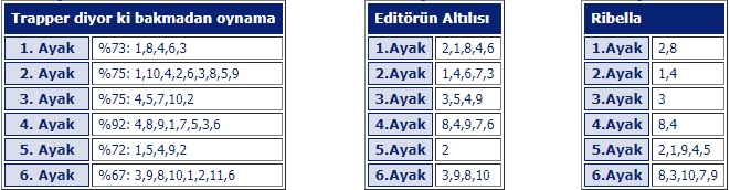 12 Kasım 2019 Salı Adana At Yarışı Tahminleri