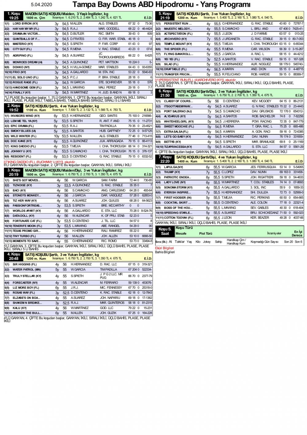 5 Nisan 2020 Pazar Tampa Bay Downs ABD At Yarışı Tahminleri ve Bülteni