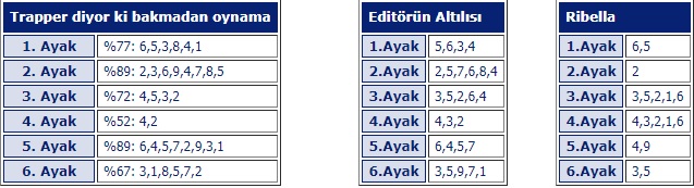 6 Ocak 2020 Pazartesi Bursa at yarışı tahminleri