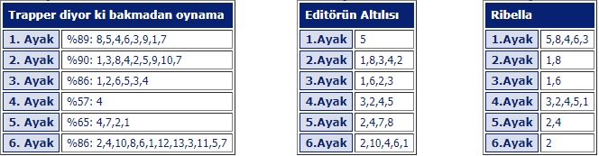 6 Mart 2019 çarşamba istanbul at yarışı tahminleri