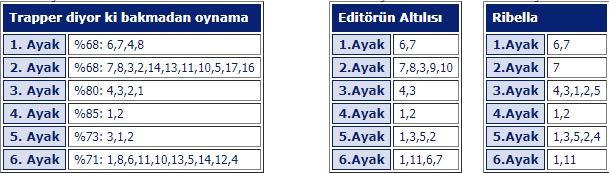 5 nisan 2018 cuma izmir at yarışı tahminleri