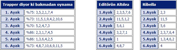 5 nisan 2018 cuma kocaeli at yarışı tahminleri