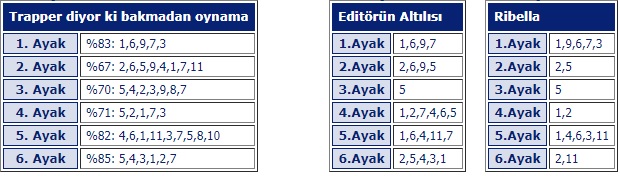 6 Nisan 2019 Cumartesi İstanbul at yarışı tahminleri