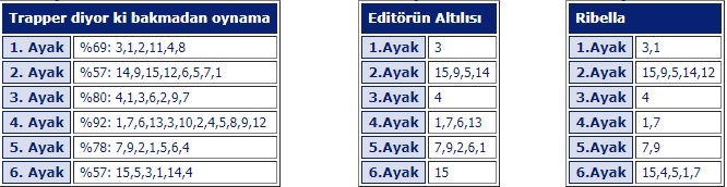 6 Mayıs 2019 Pazartesi Şanlıurfa At Yarışı Tahminleri