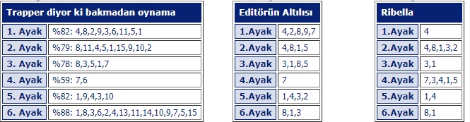 6 Mayıs 2019 Pazartesi Bursa at yarışı tahminleri