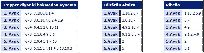 6 Eylül Cuma İzmir At Yarışı Tahminleri