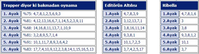 6 Ocak 2020 Pazartesi Şanlıurfa At Yarışı Tahminleri