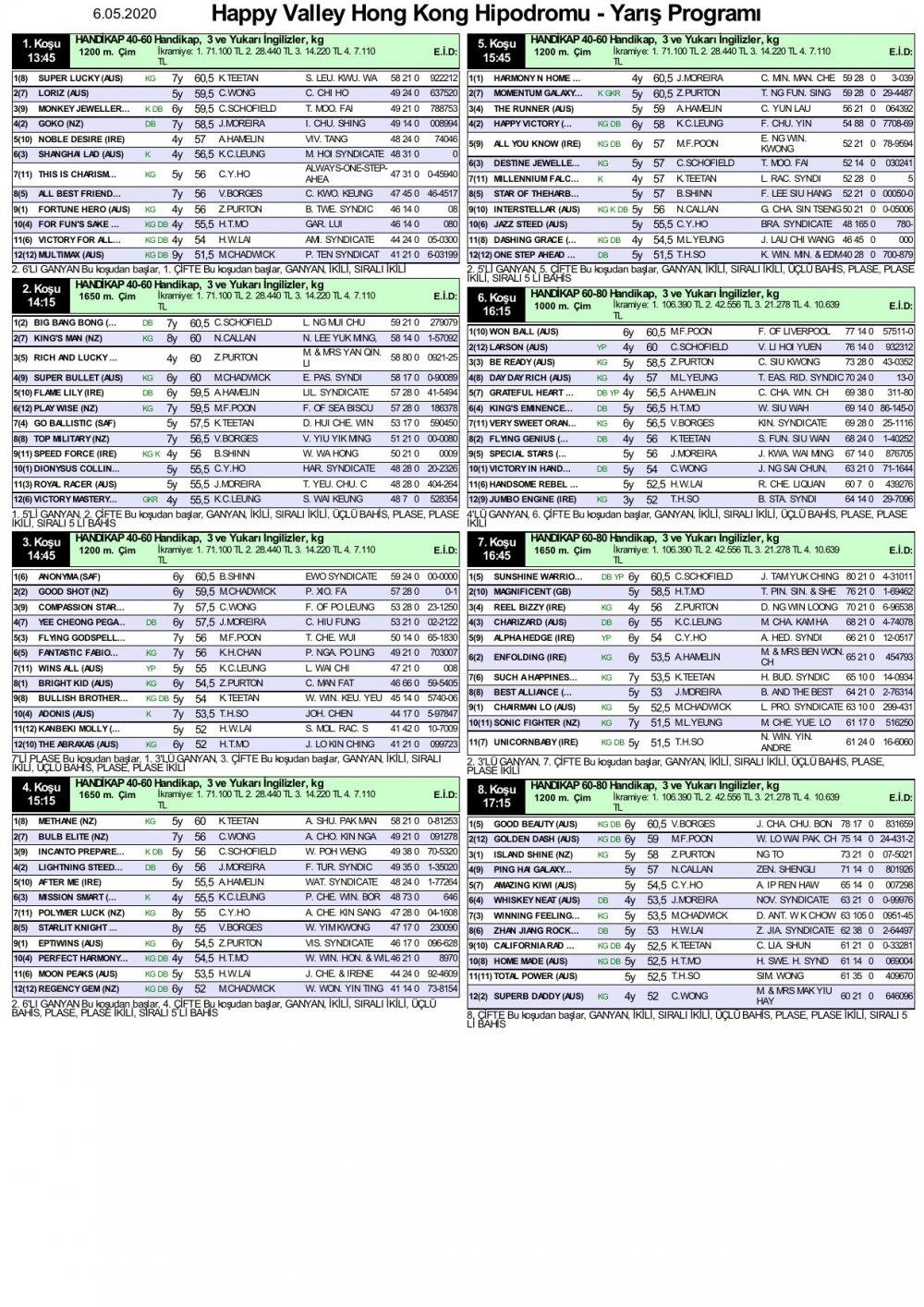 6 Mayıs 2020 Çarşamba Happy Valley Hong Kong (Hong Kong) At Yarışı Programı