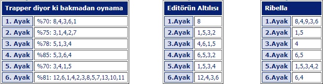 7 Ocak 2020 Salı Adana ve Kocaeli At Yarışı Tahminleri, Programı ve Sonuçları