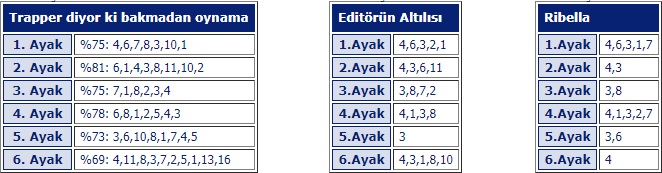 7 Haziran 2018 Perşembe İzmir at yarışı tahminleri