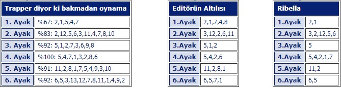 7 Haziran 2018 perşembe ankara at yarışı tahminleri