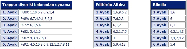 7 Ağustos 2019 çarşamba istanbul at yarışı tahminleri