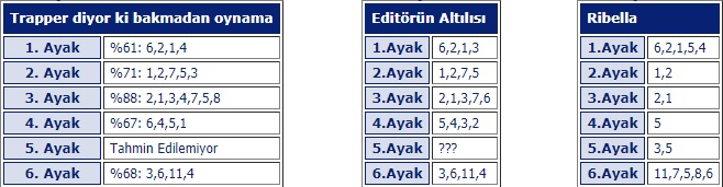 7 Eylül Cumartesi 2019 izmir at yarışı tahminleri