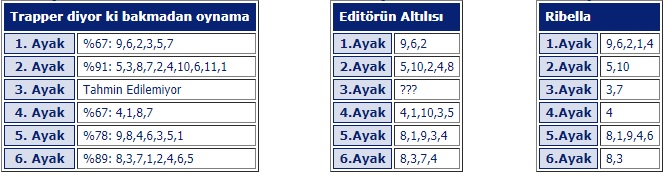 7 Ekim 2019 Pazartesi Bursa at yarışı tahminleri