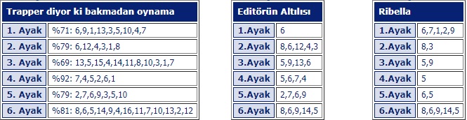 7 Ekim 2019 Pazartesi Kocaeli At Yarışı Tahminleri