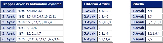 7 Kasım 2019 Perşembe istanbul at yarışı tahminleri