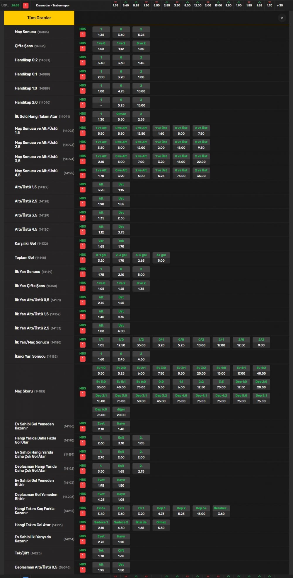 trabzonspor krasnodar iddaa oranları