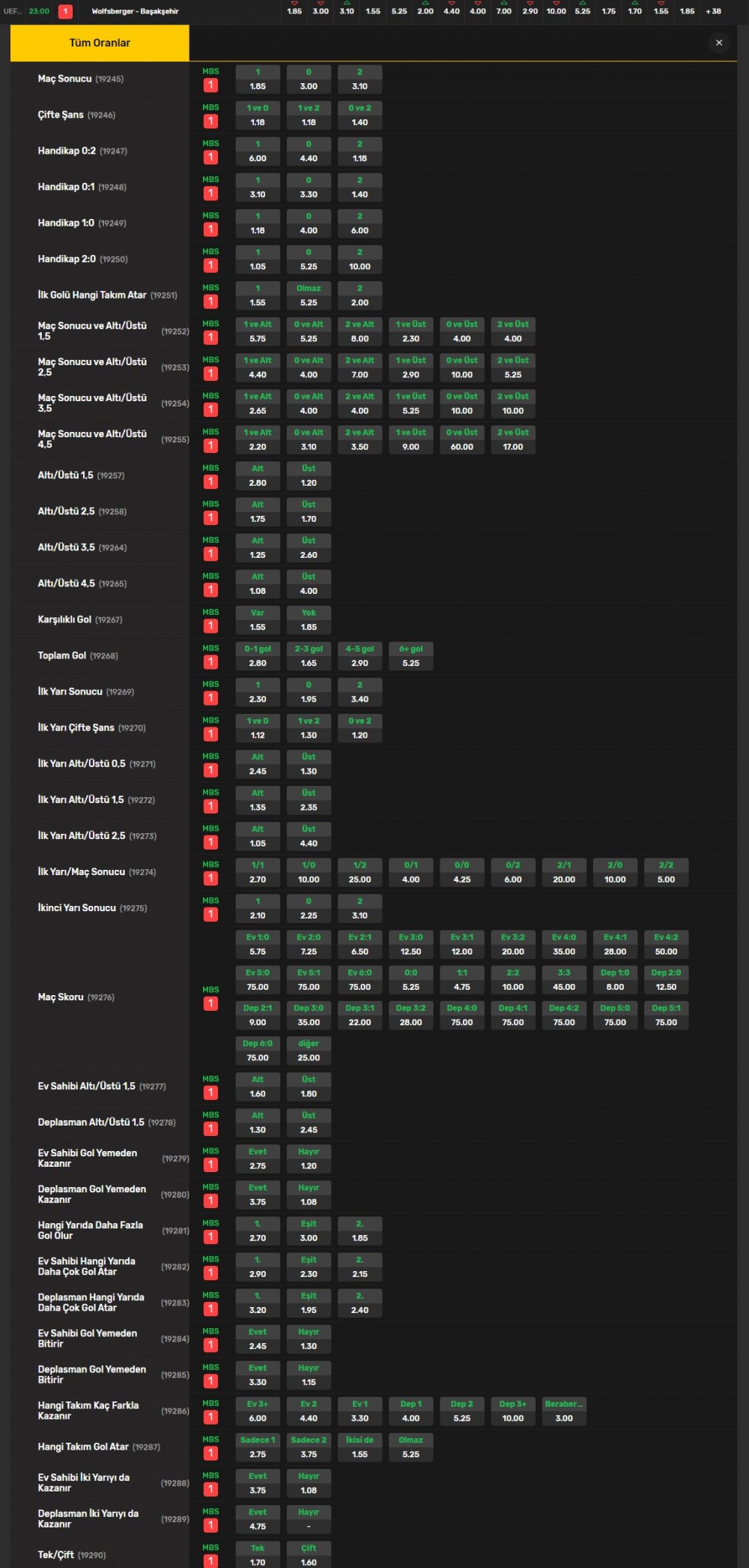 wolfsberger başakşehir iddaa oranları