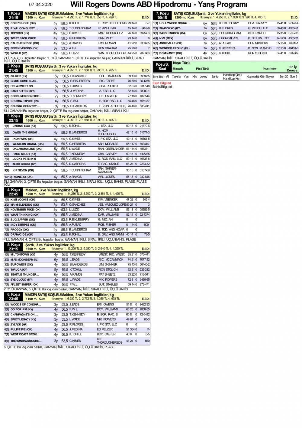 7 Nisan 2020 Salı Will Rogers Downs ABD (Amerika Birleşik Devletleri) At Yarışı Programı