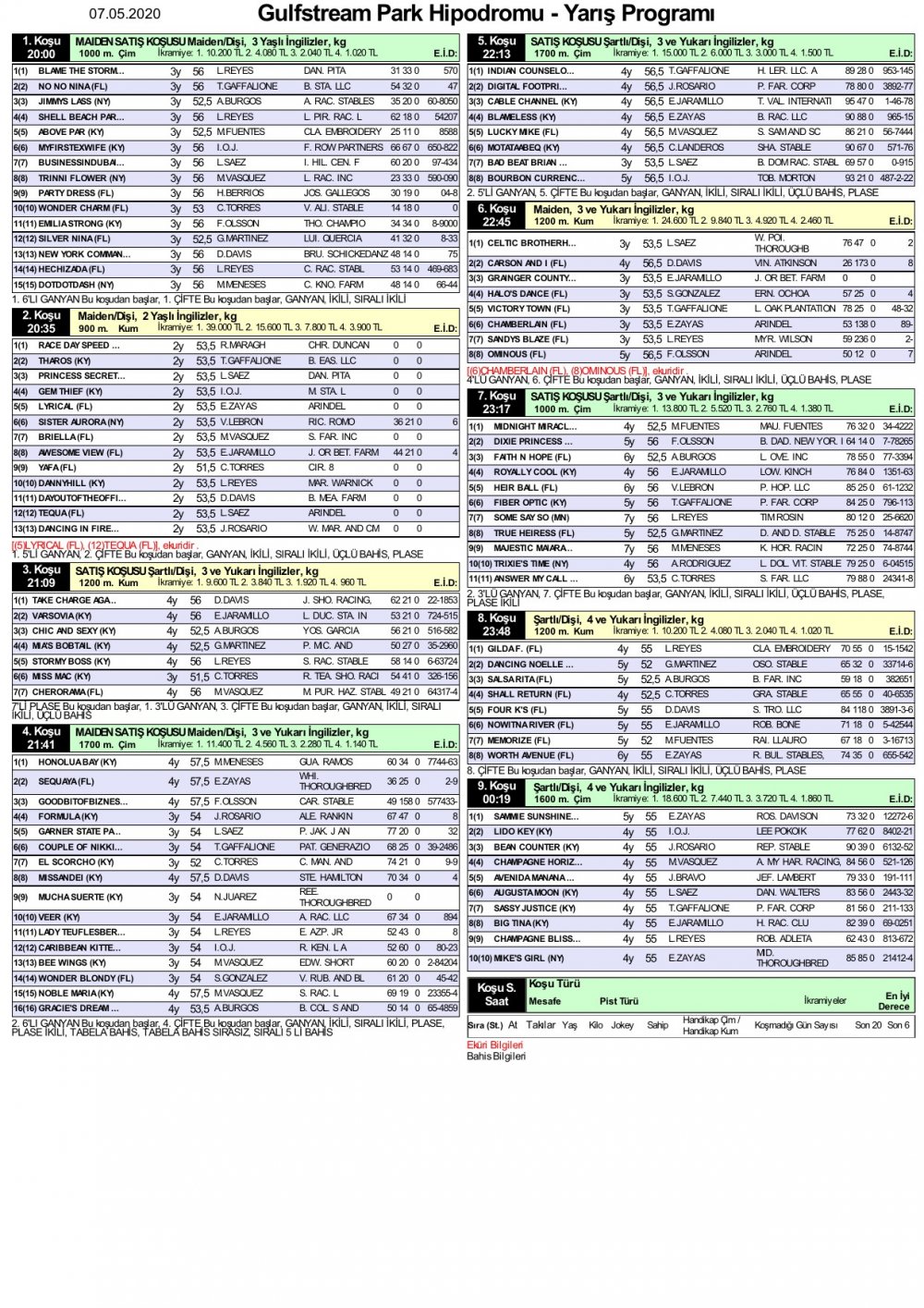 6 Mayıs 2020 Çarşamba Gulfstream Park At Yarışı Tahminleri ve Bülteni