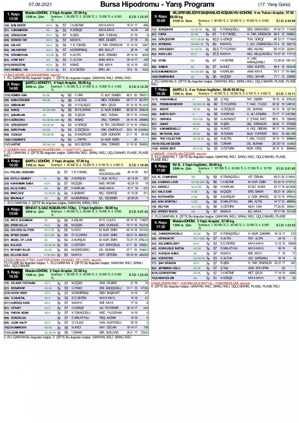 7 Haziran 2021 Pazartesi Bursa At Yarışı Programı