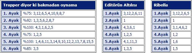 22 Şubat 2018 perşembe izmir at yarışı tahminleri