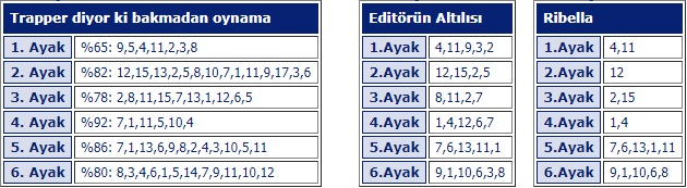 22 Şubat 2018 perşembe urfa at yarışı tahminleri