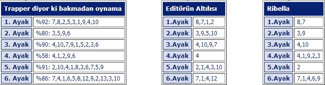 8 Mayıs 2018 salı ankara at yarışı tahminleri