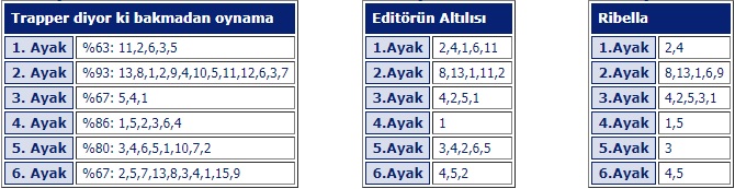 8 Mayıs 2018 kocaeli at yarışı tahminleri