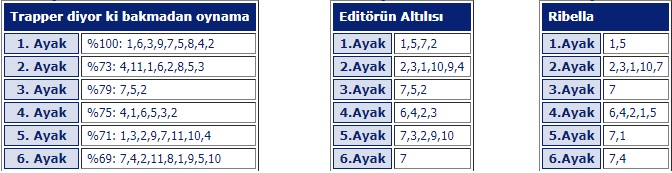 8 Mayıs 2019 çarşamba istanbul at yarışı tahminleri