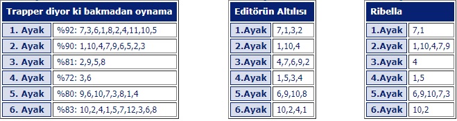 8 Ağustos 2019 Perşembe Ankara At Yarışı Tahminleri