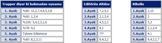 6 Ekim 2019 Pazar istanbul at yarışı tahminleri