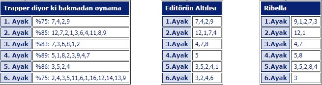 9 Eylül 2019 Pazartesi Kocaeli At Yarışı Tahminleri