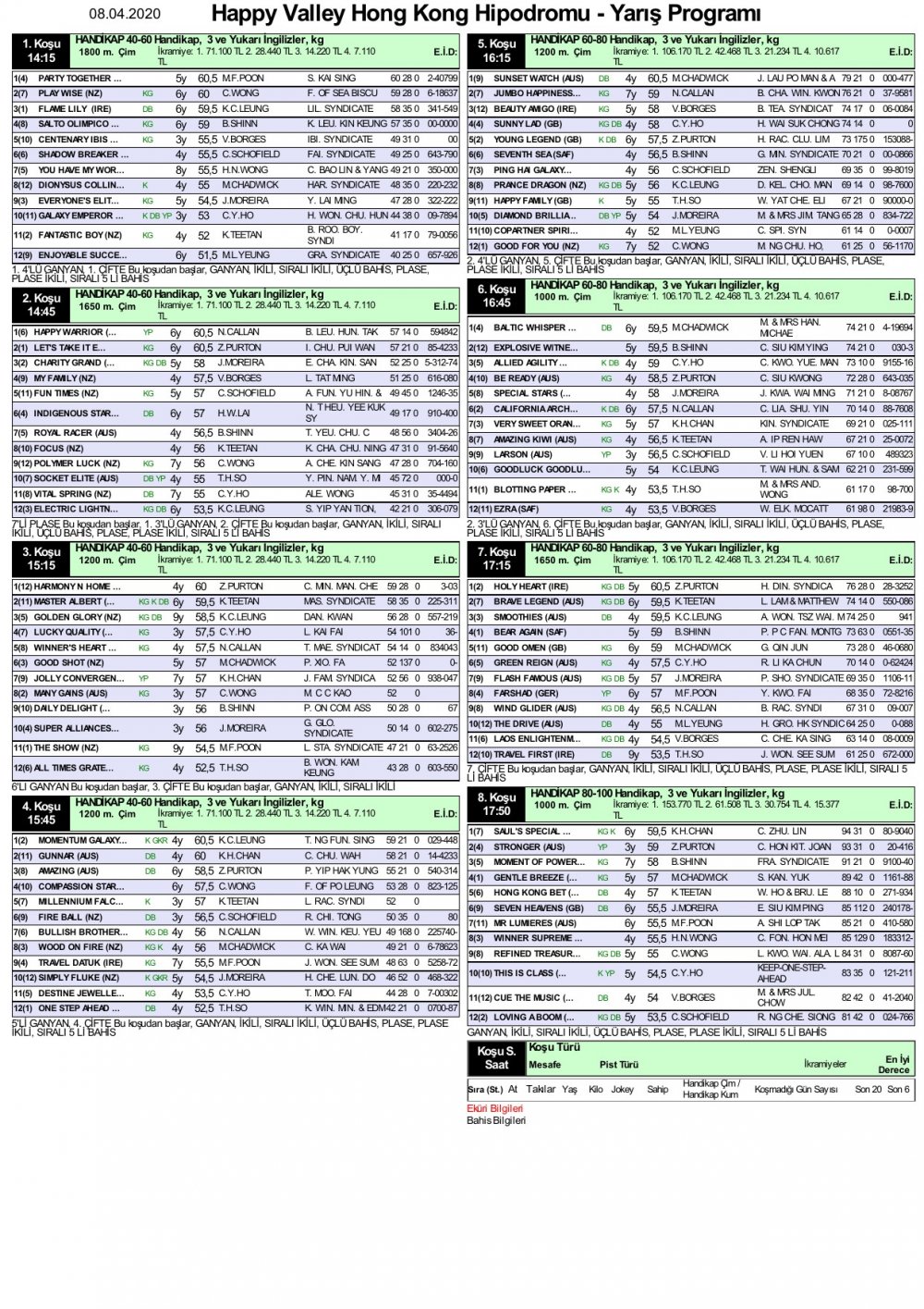 8 Nisan 2020 Çarşamba Happy Valley Hong Kong (Hong Kong) At Yarışı Programı